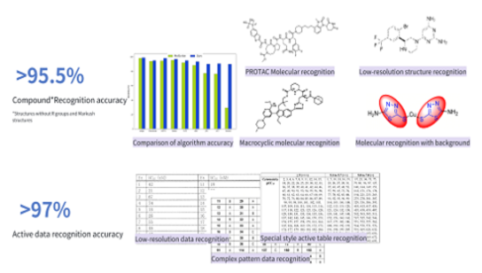 PatSight patent data extraction accuracy examples