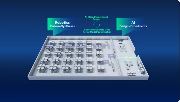 Automated synthesis platform
