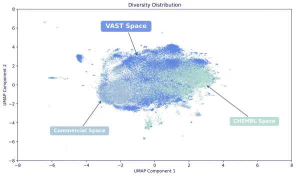 Diversity distribution scatter plot